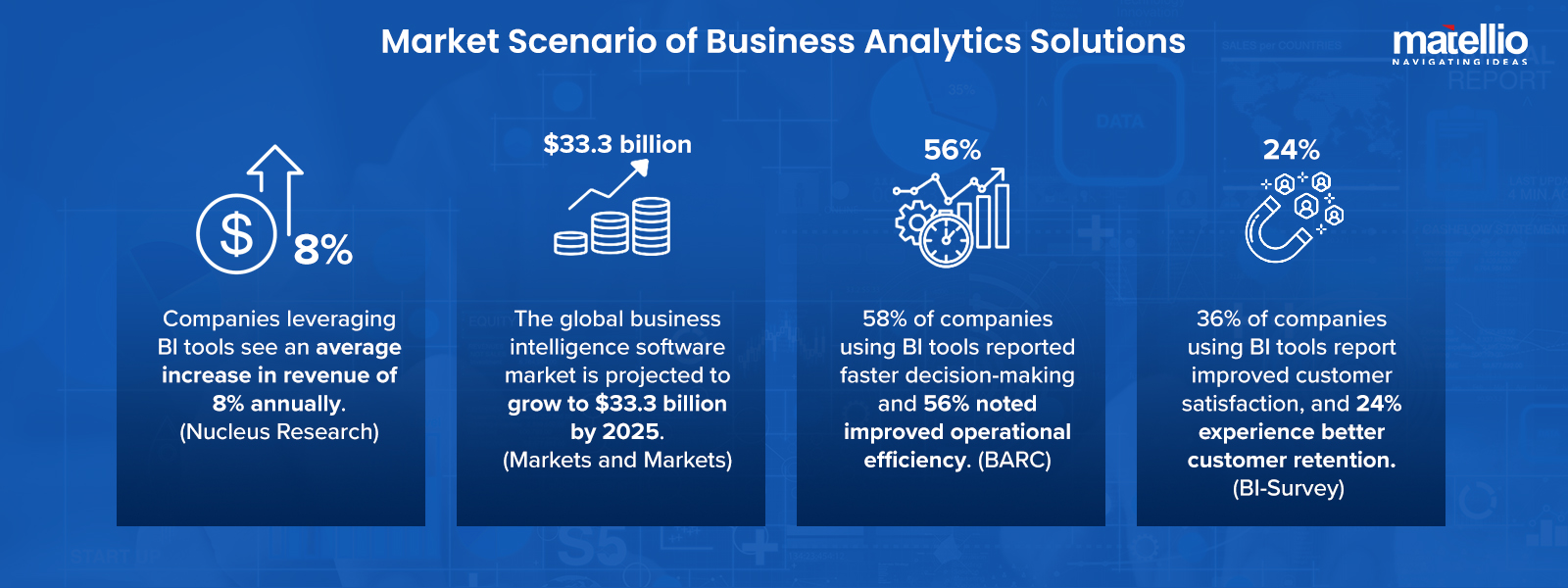 Market Scenario of Business Analytics Solutions