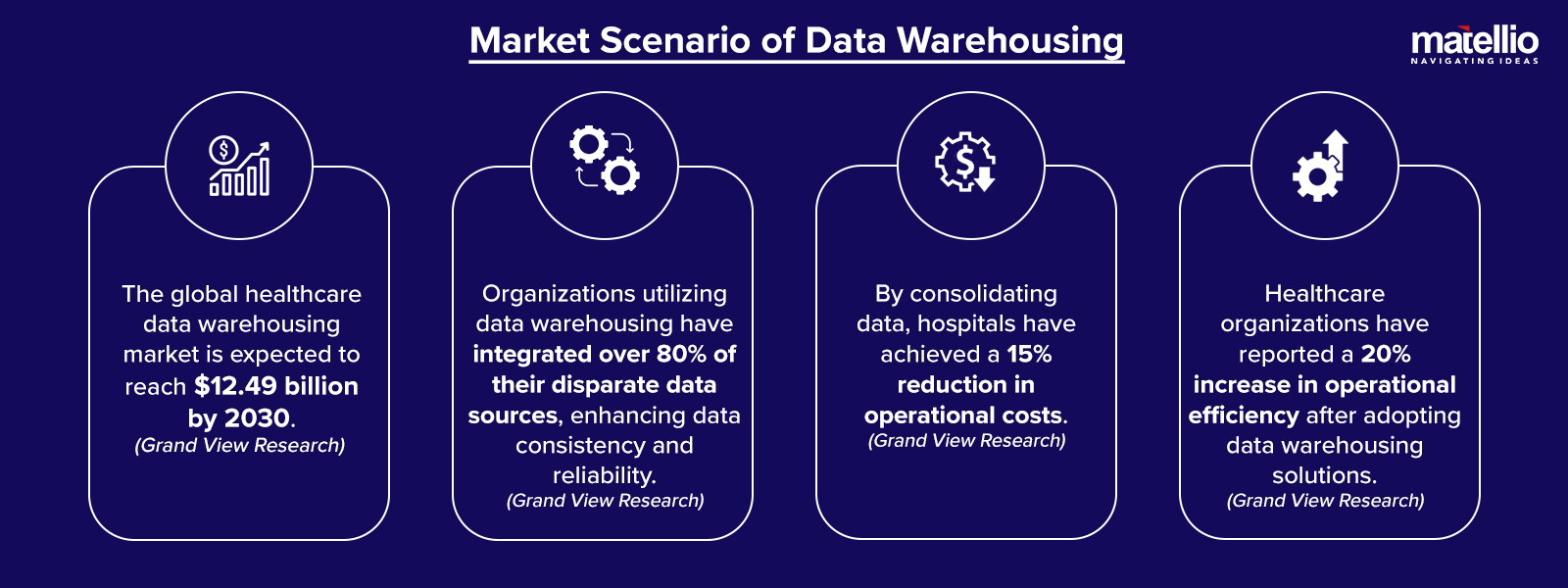 Market Scenario of Data Warehousing