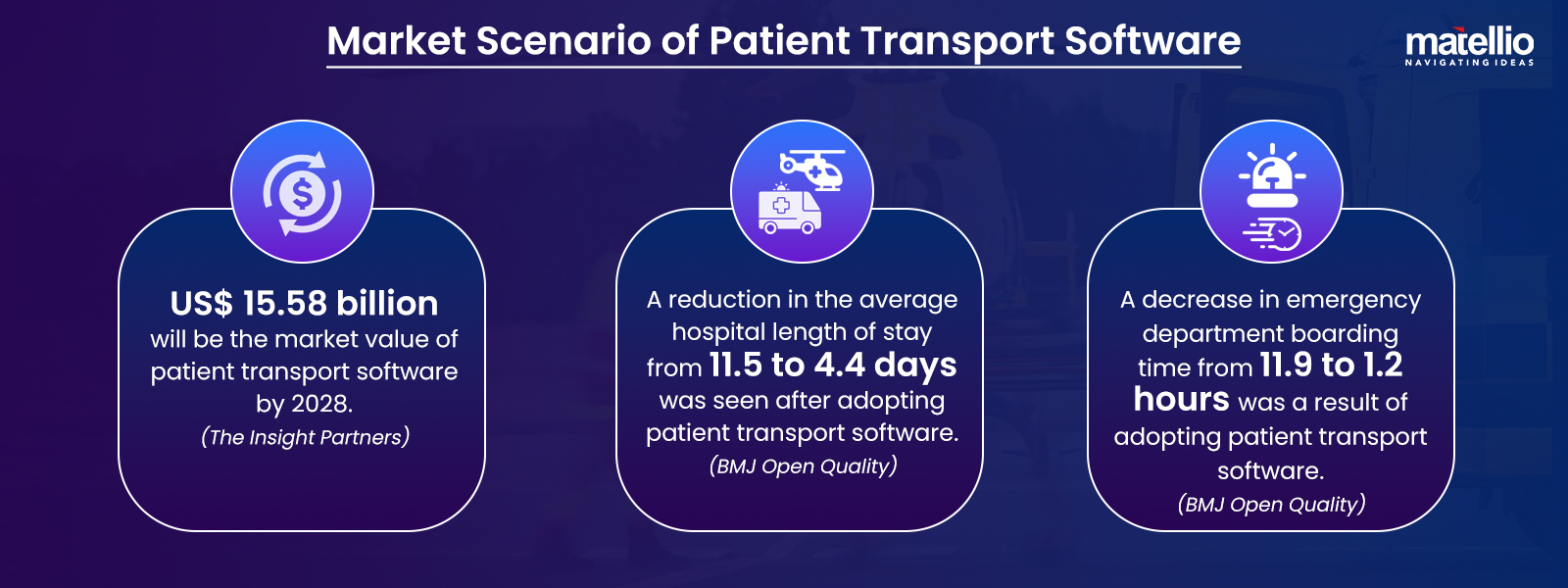 Market Scenario of Patient Transport Software