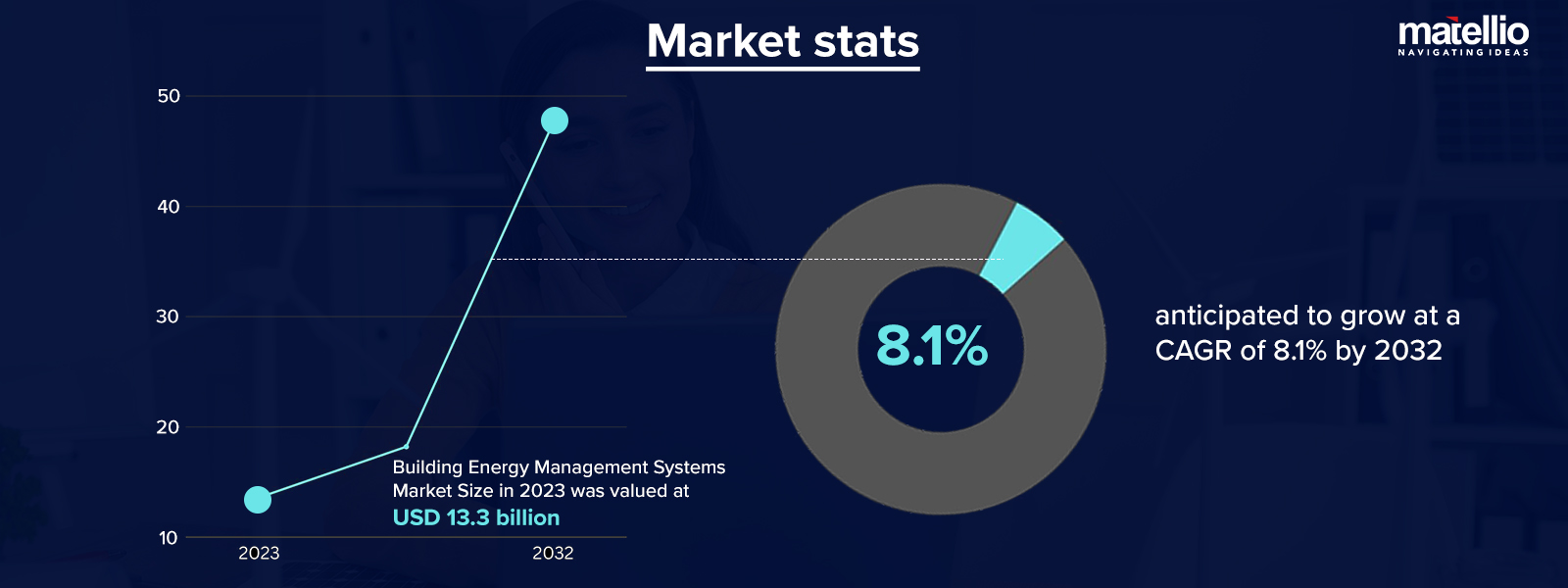 Market Stats