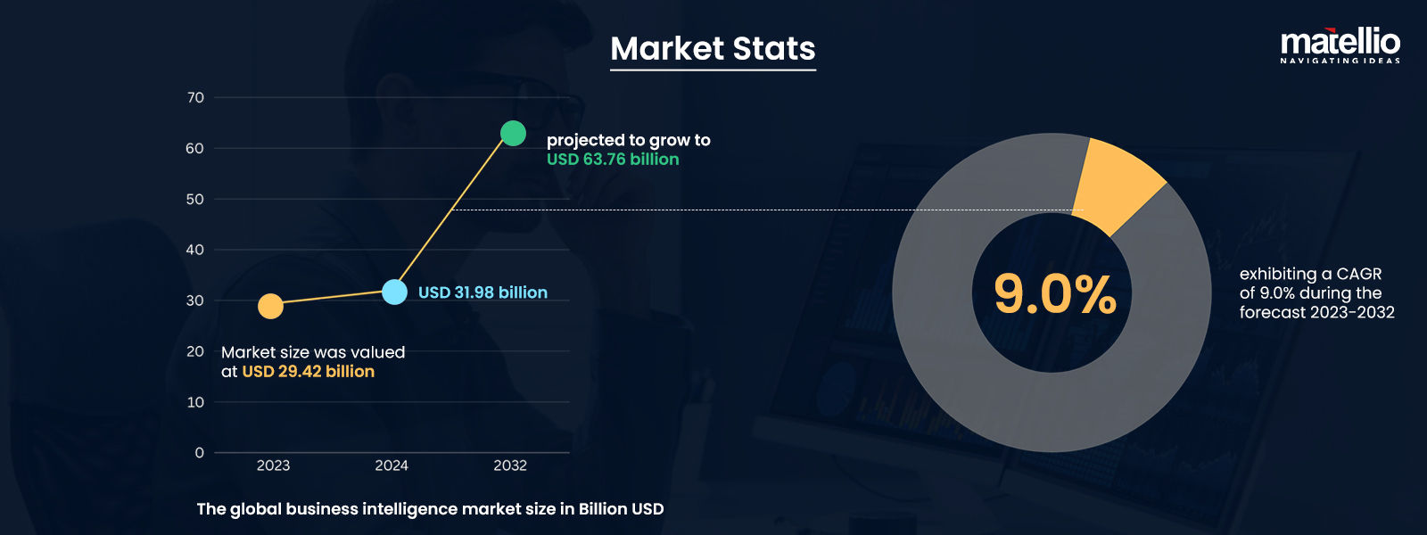 Enterprise Business Intelligence Tools - Market Stats