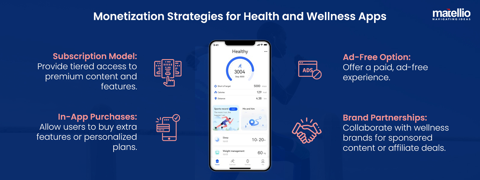 Monetization Strategies for Health and Wellness Apps