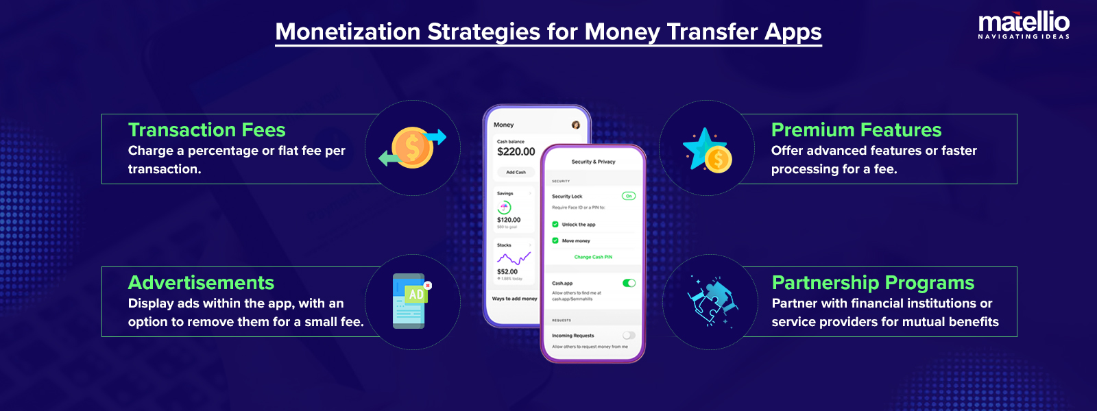 Monetization Strategies for Money Transfer Apps