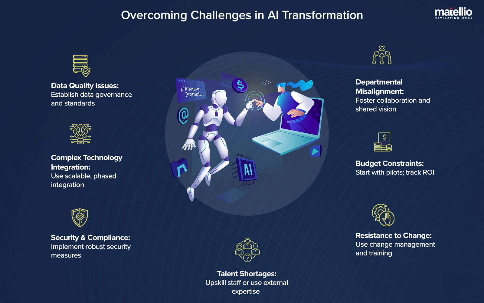 Overcoming Challenges in AI Transformation