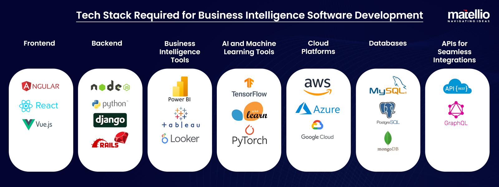 Tech Stack Required for Business Intelligence Software Development