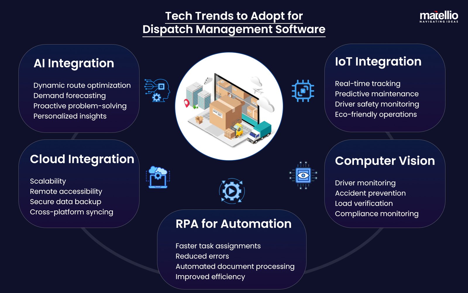 Tech Trends to Adopt for Dispatch Management Software