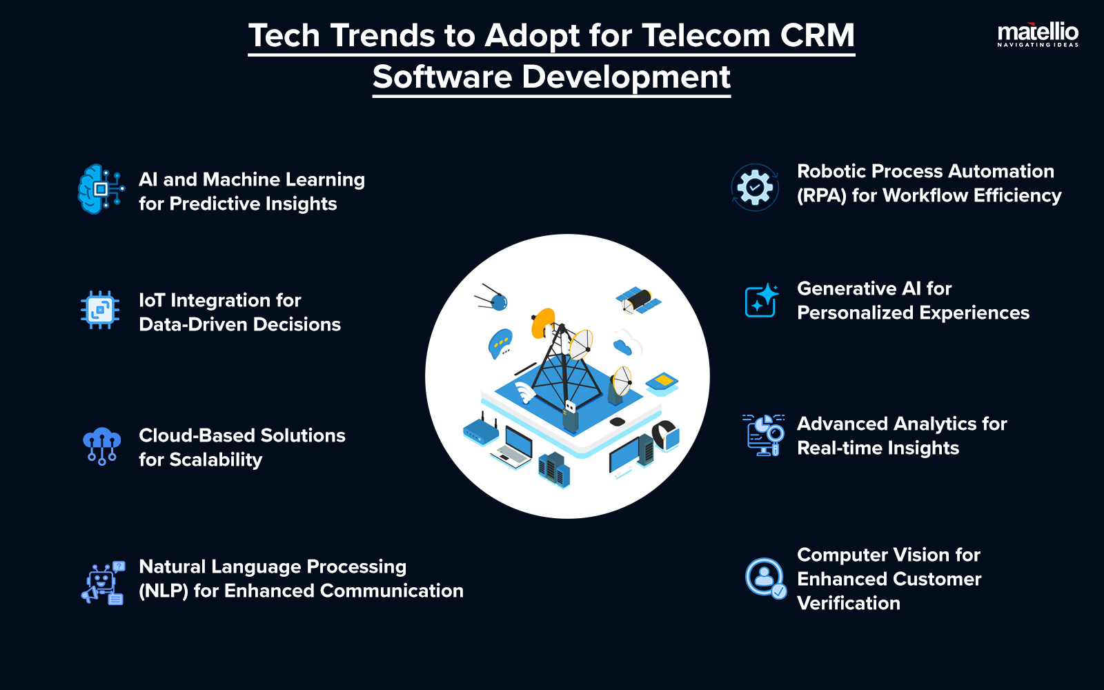 Tech Trends to Adopt for Telecom CRM Software Development