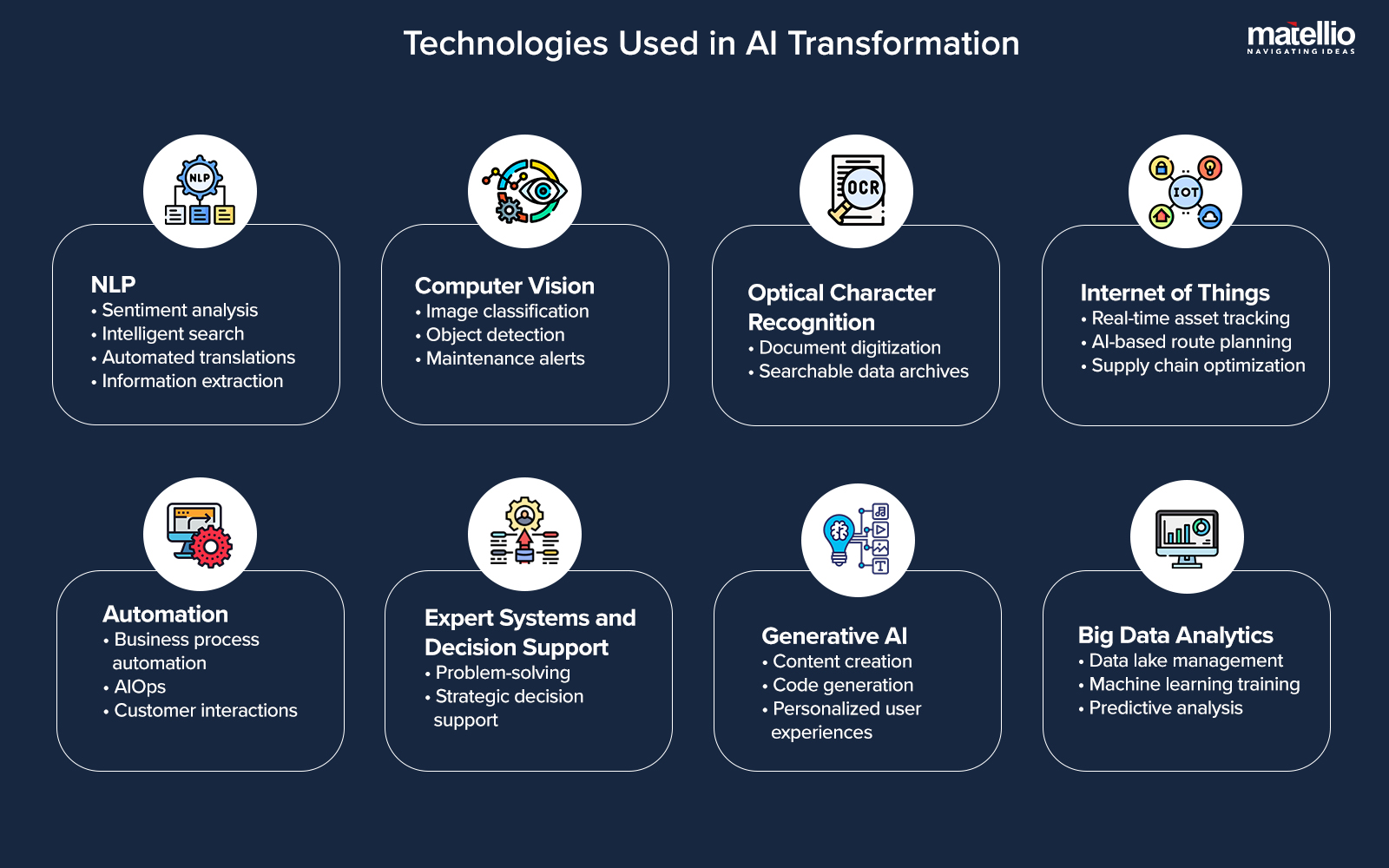 Technologies Used in AI Transformation
