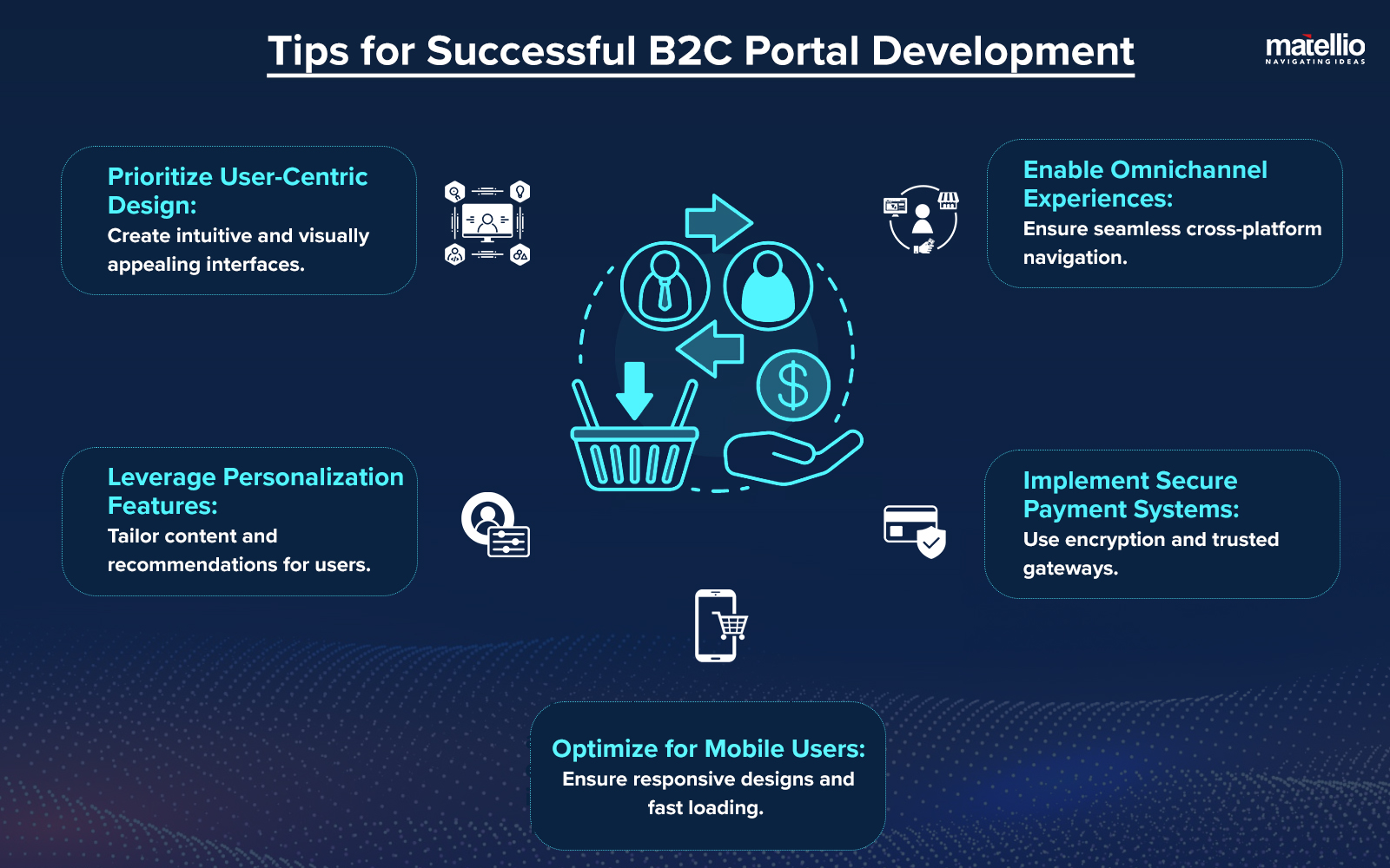 Tips for Successful B2C Portal Development