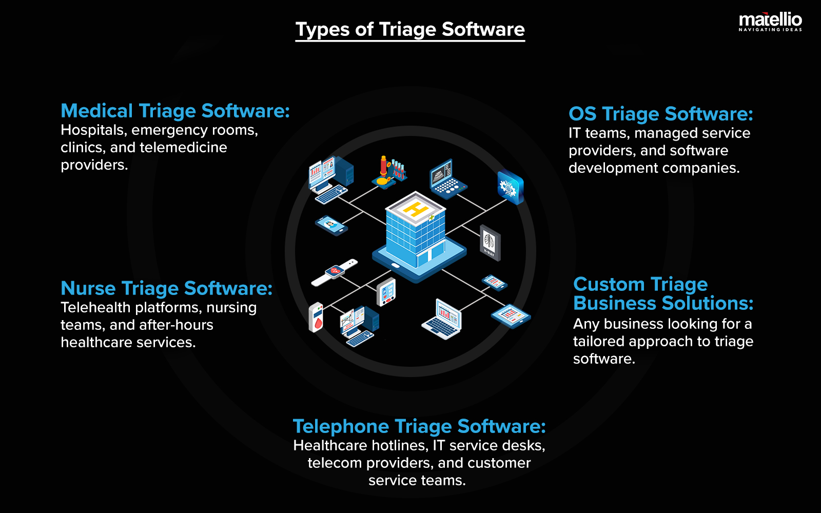Types of Triage Software