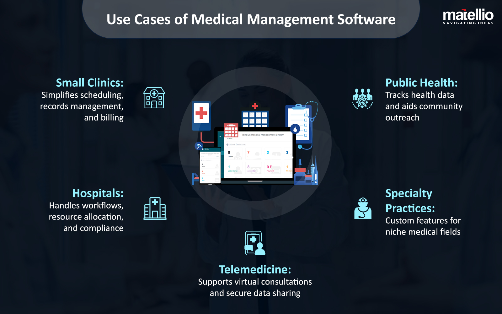 Use Cases of Medical Management Software