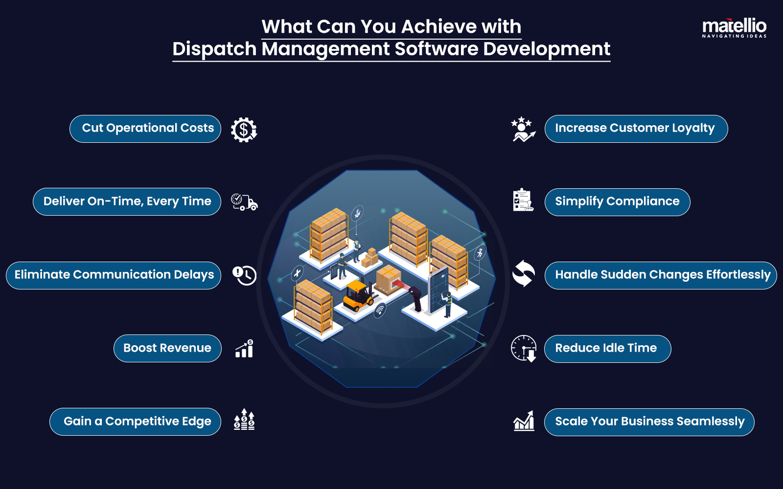 What Can You Achieve with Dispatch Management Software Development