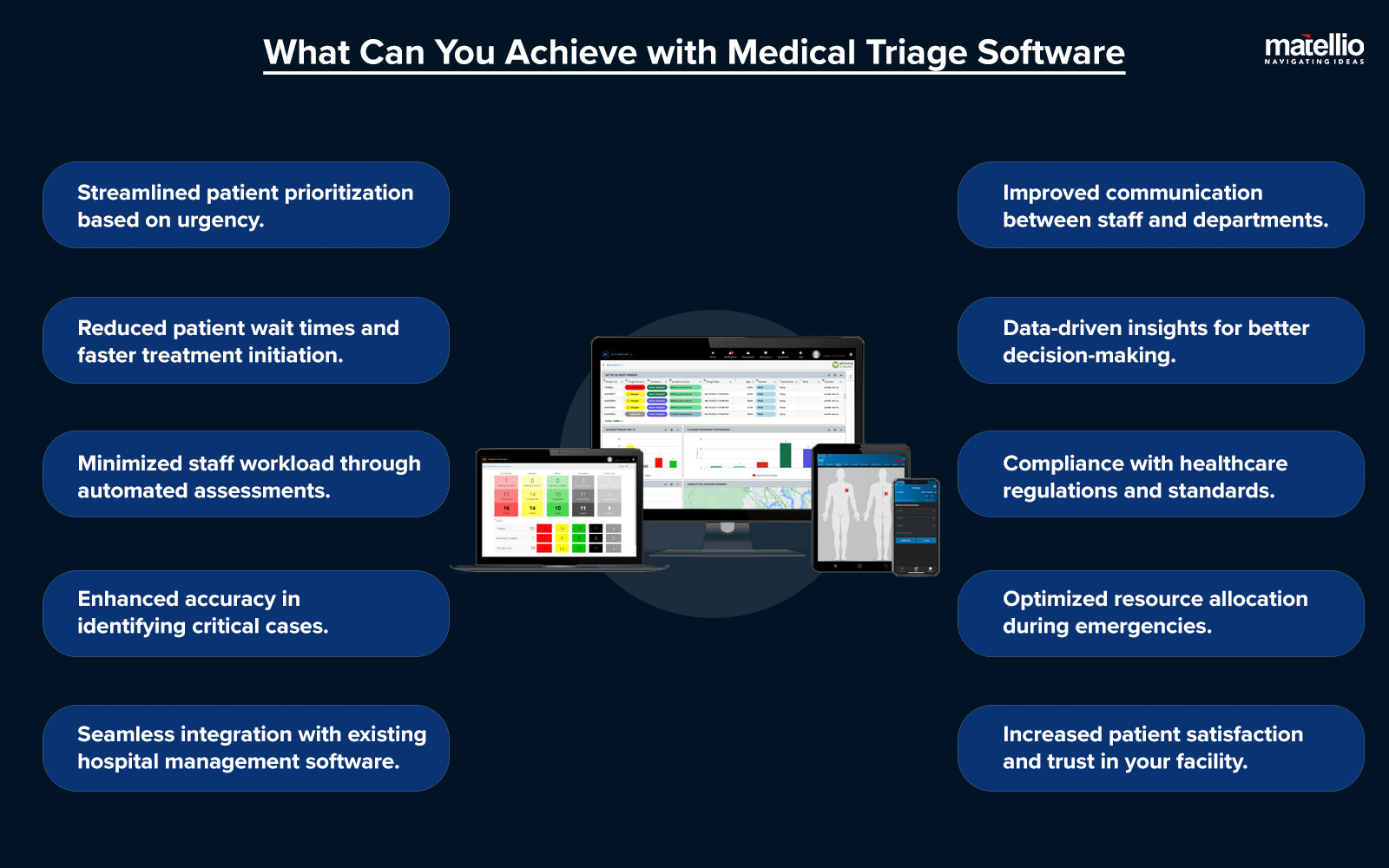 What Can You Achieve with Medical Triage Software