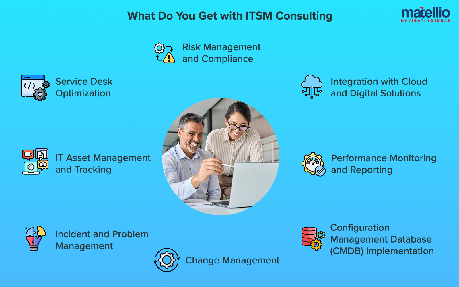 What Do You Get with ITSM Consulting