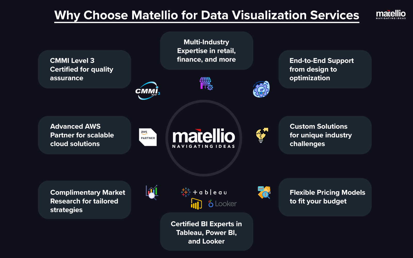 Why Choose Matellio for Data Visualization Services