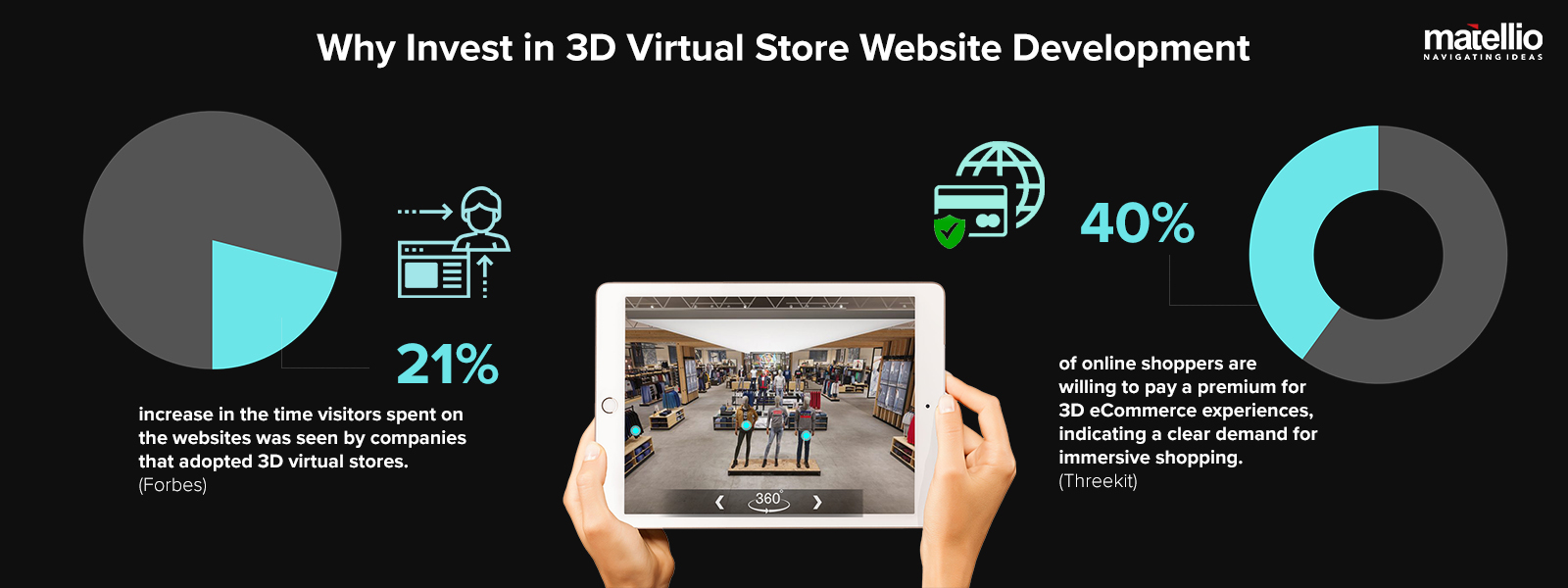 Why Invest in 3D Virtual Store Website Development
