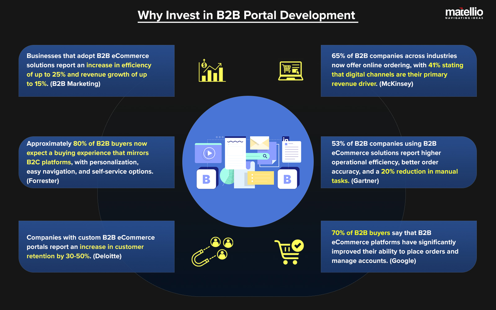 Why Invest in B2B Portal Development