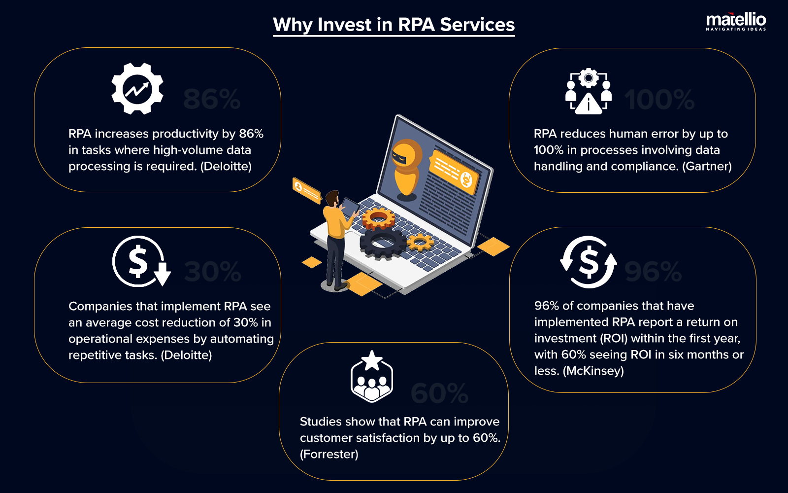 Why Invest in RPA Services