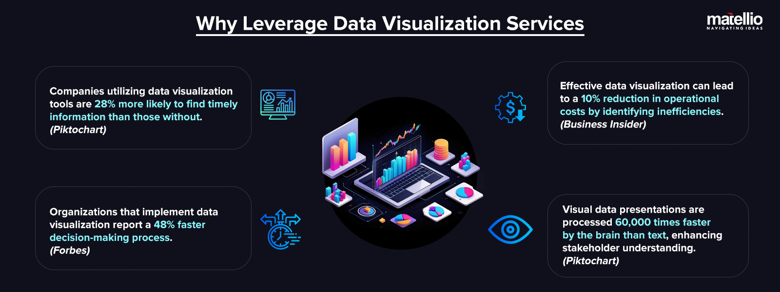 Why Leverage Data Visualization Services