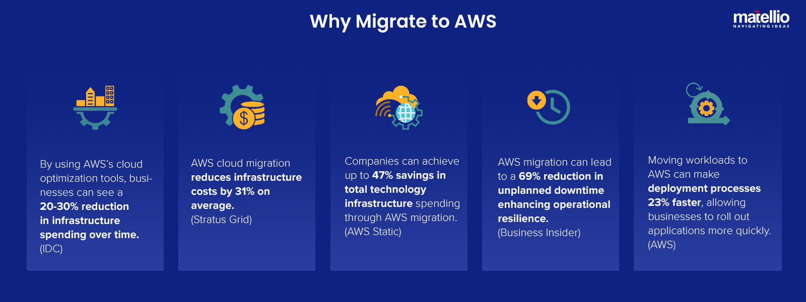 Why Migrate to AWS