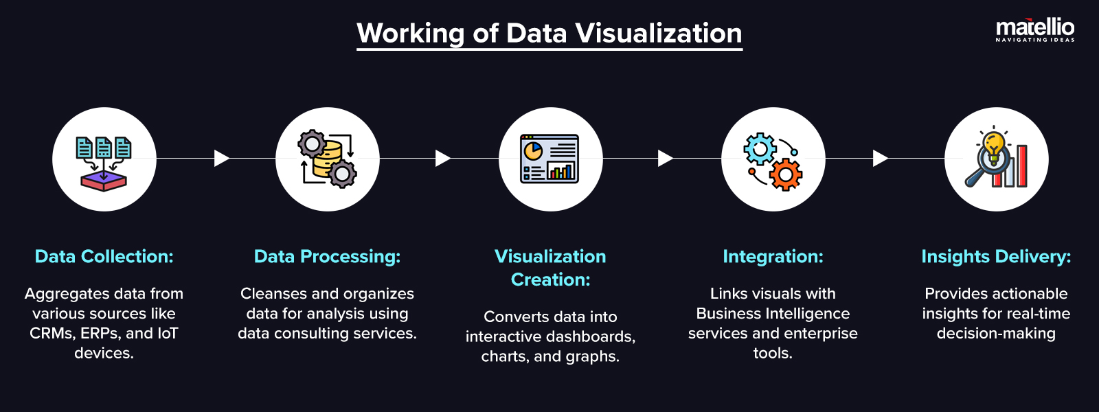 Working of Data Visualization