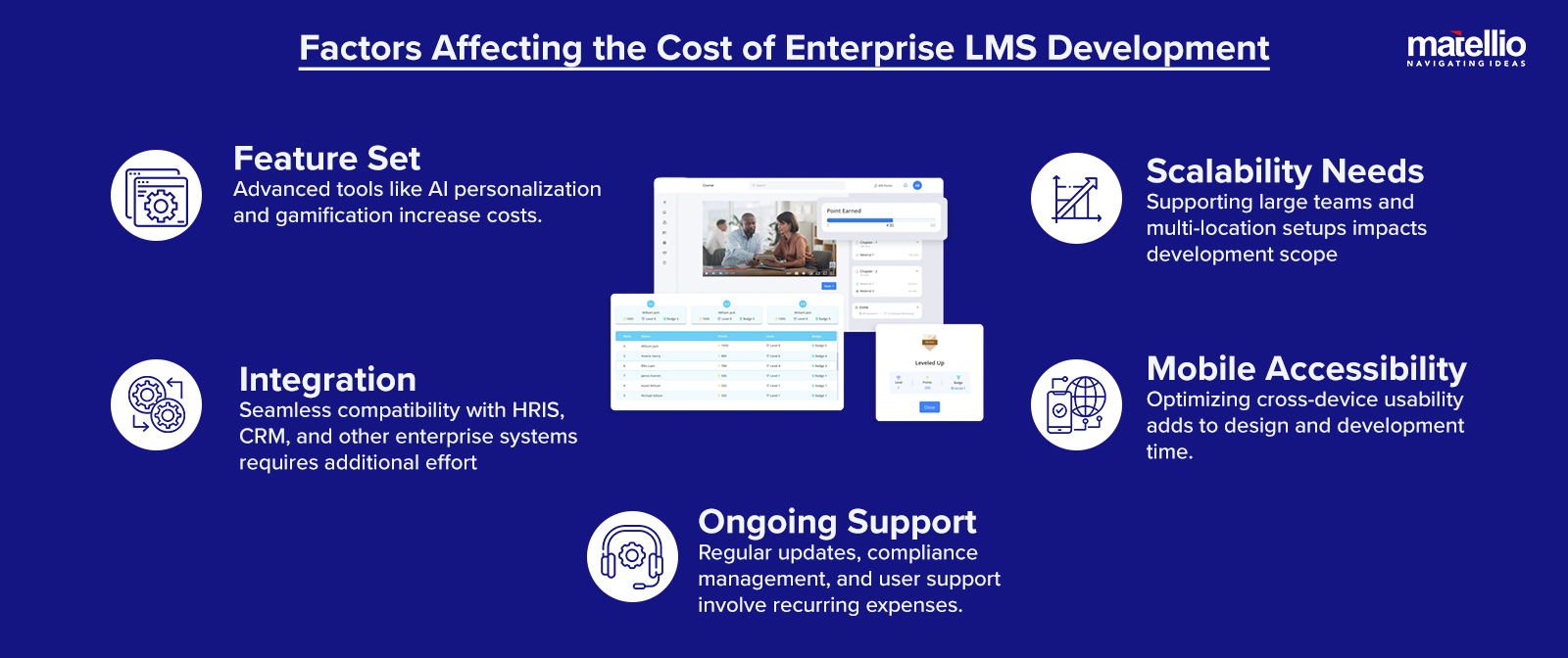 Factors Affecting the Cost of Enterprise LMS Development-1