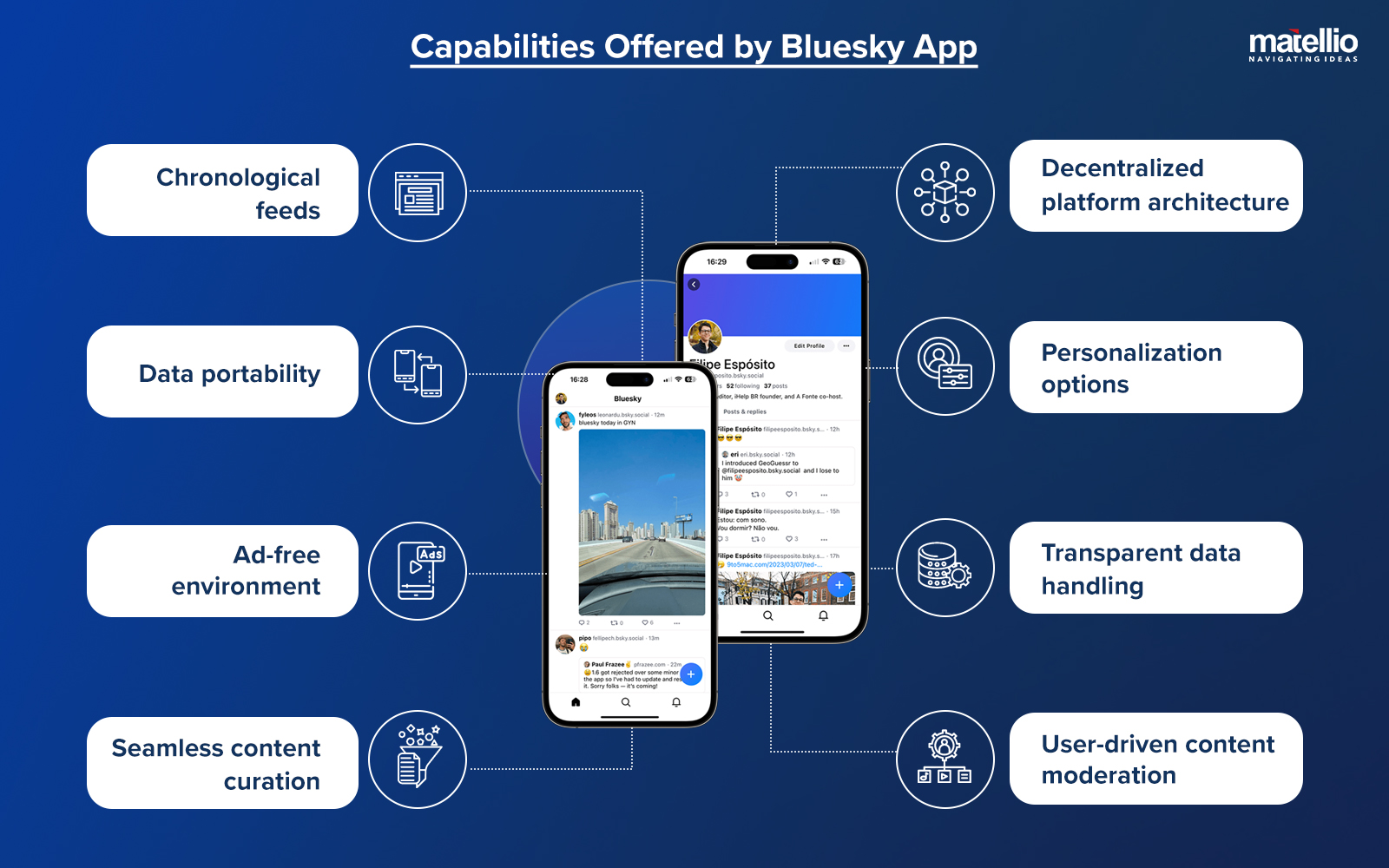 Capabilities Offered by Bluesky App