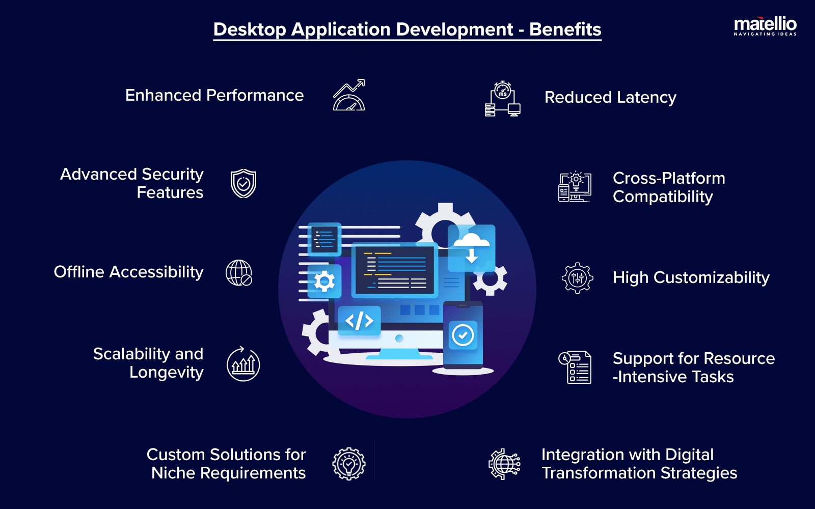 Desktop Application Development - Benefits