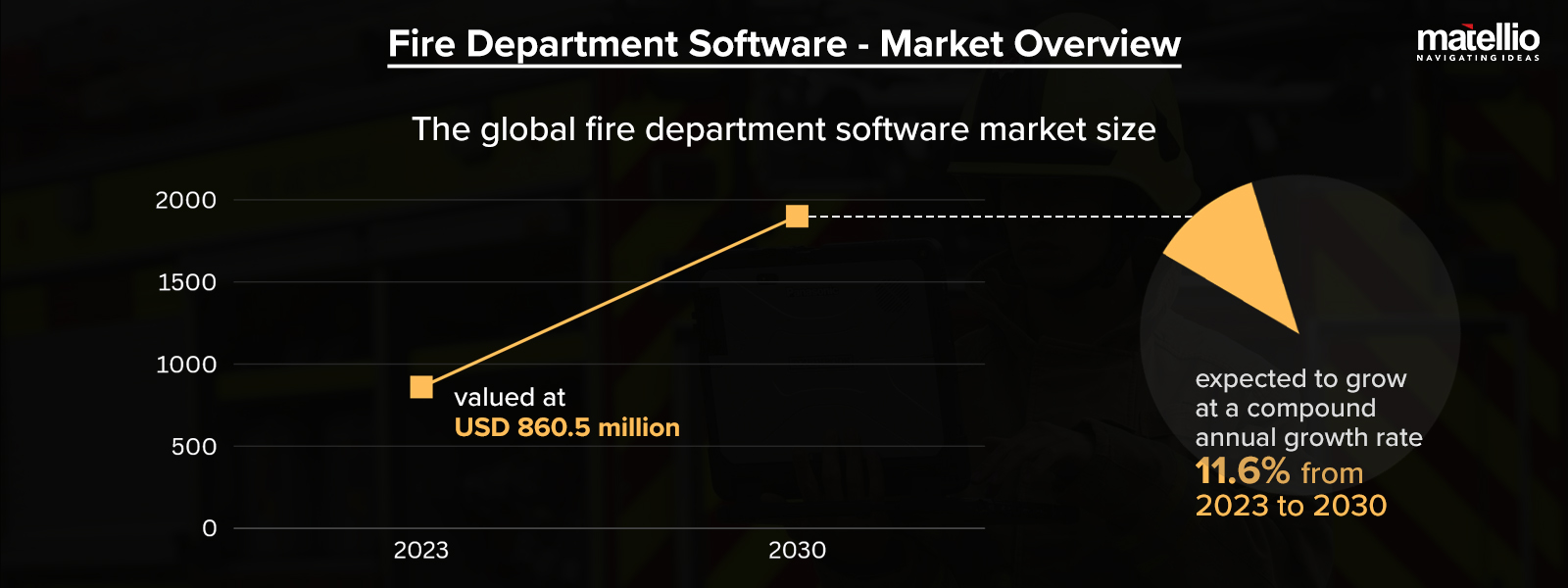 Fire Department Software - Market Overview