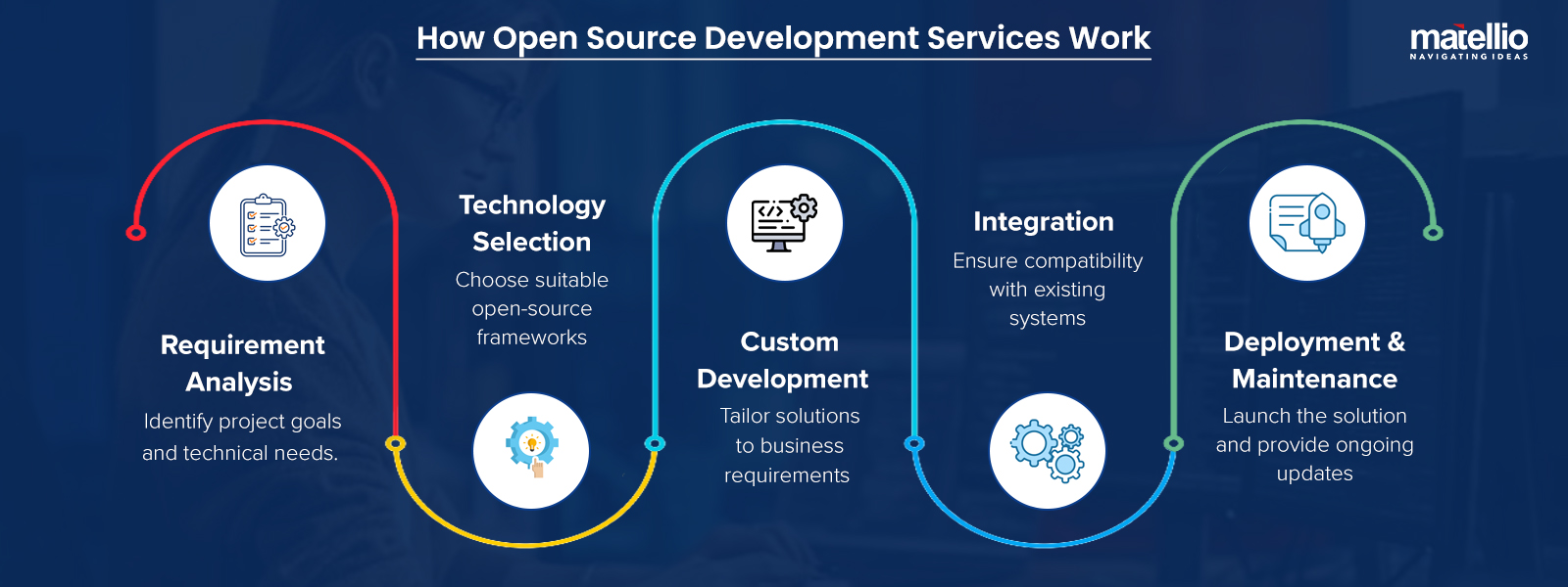How Open Source Development Services Work