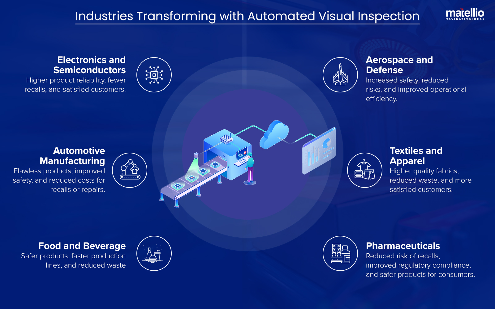 Industries Transforming with Automated Visual Inspection