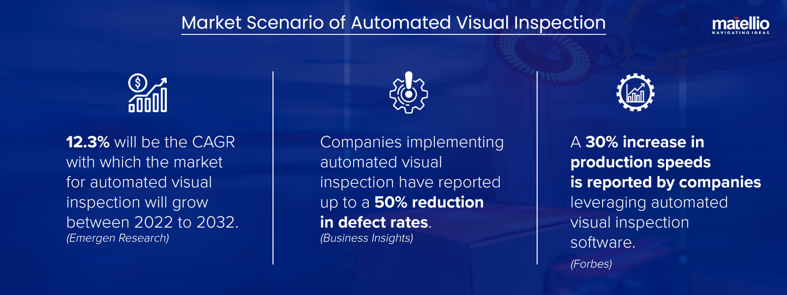 Market Scenario of Automated Visual Inspection