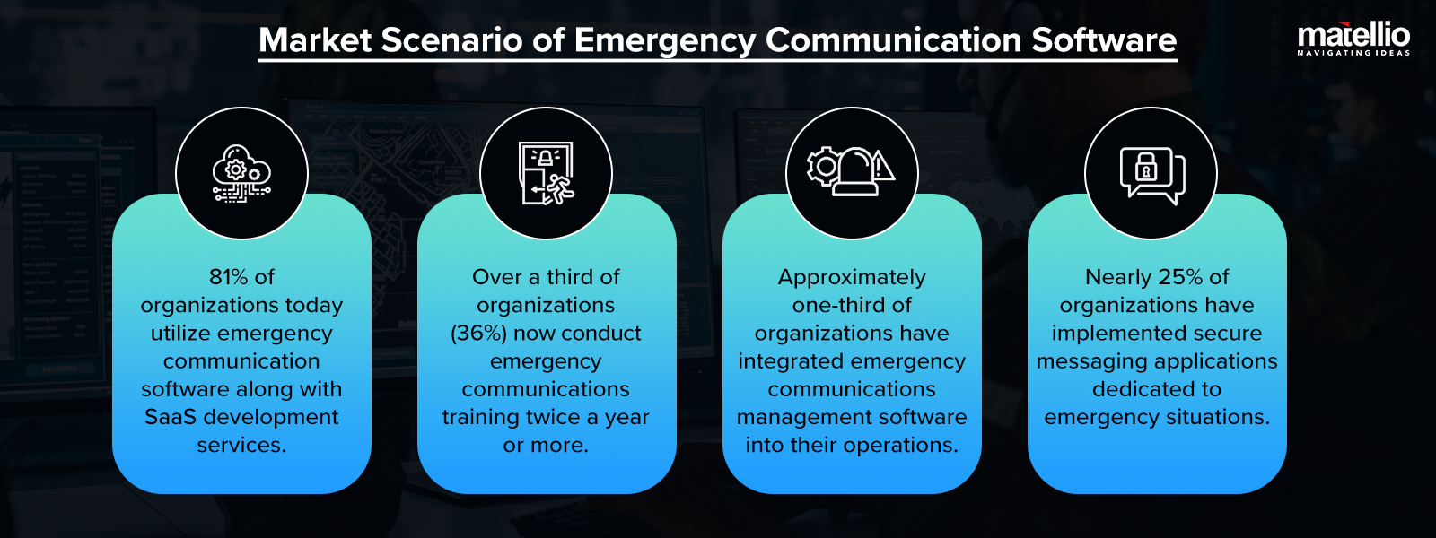 Market Scenario of Emergency Communication Software
