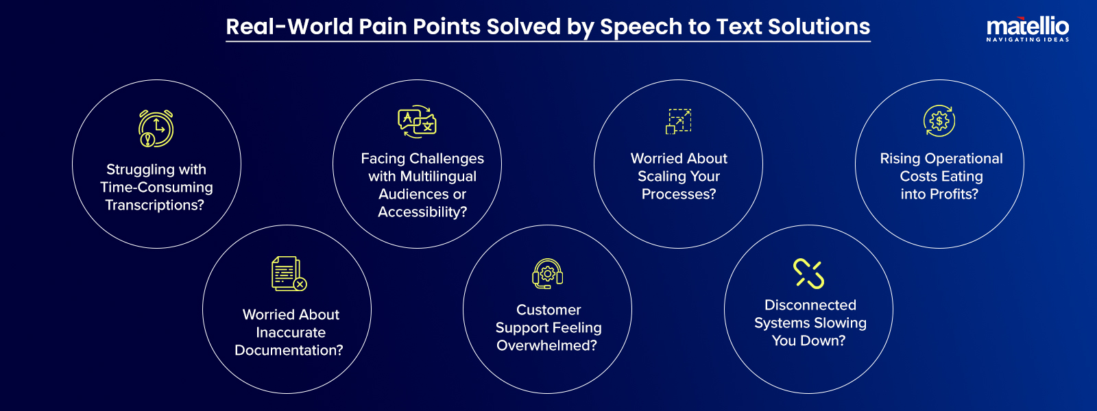 Real-World Pain Points Solved by Speech to Text Solutions