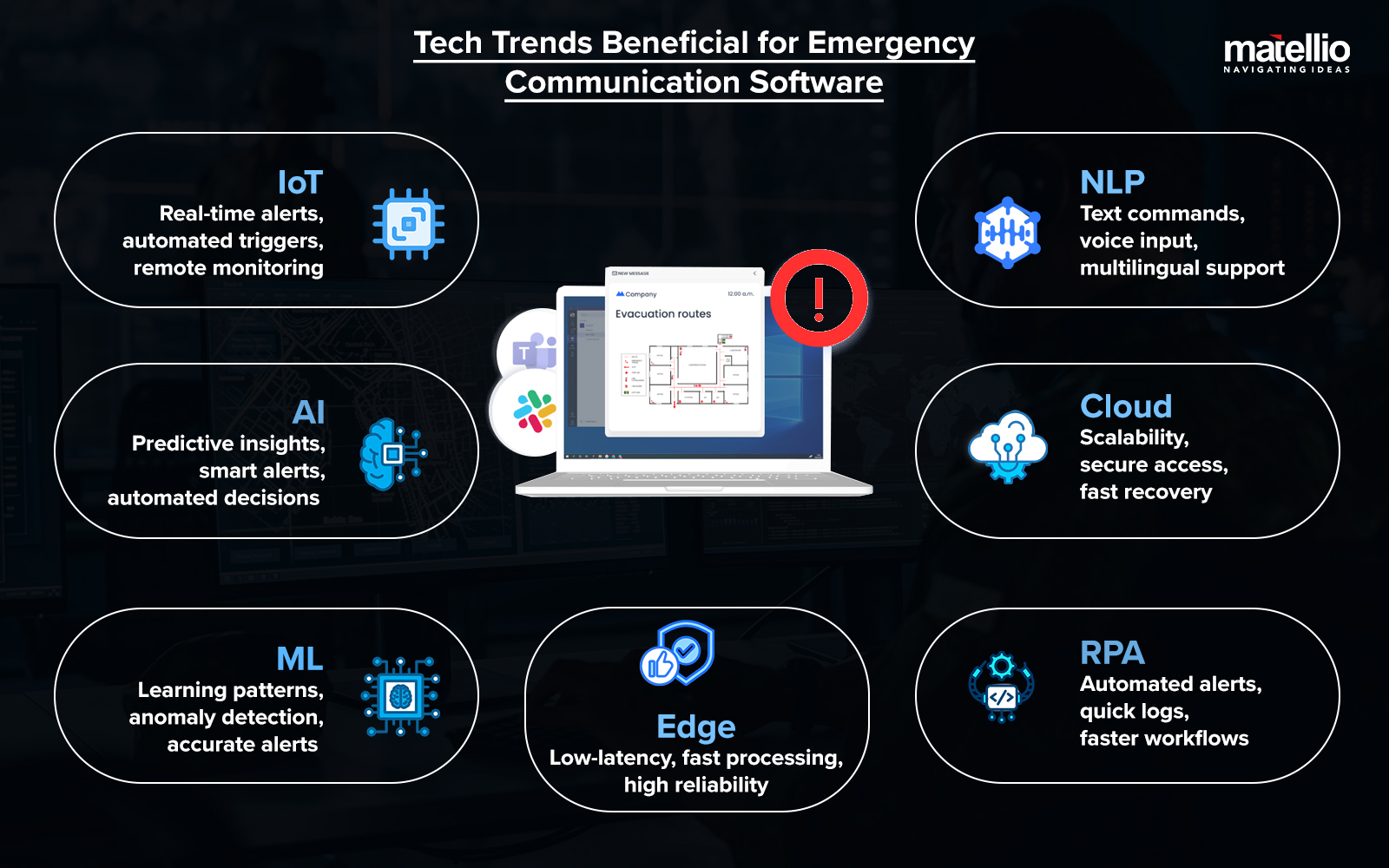 Tech Trends Beneficial for Emergency Communication Software