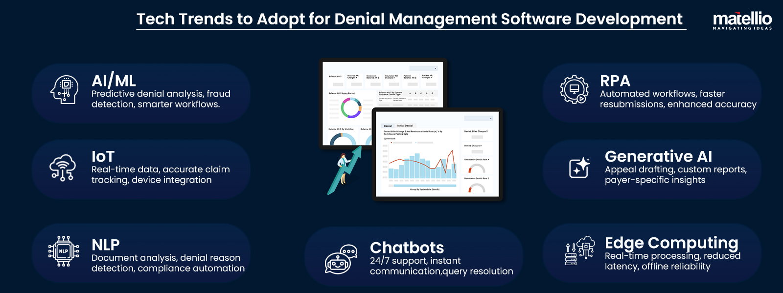Tech Trends to Adopt for Denial Management Software Development