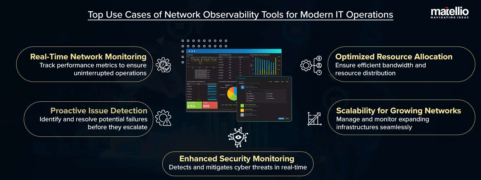 Top Use Cases of Network Observability Tools for Modern IT Operations