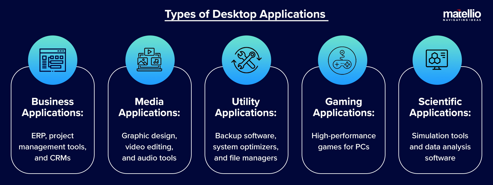 Types of Desktop Applications