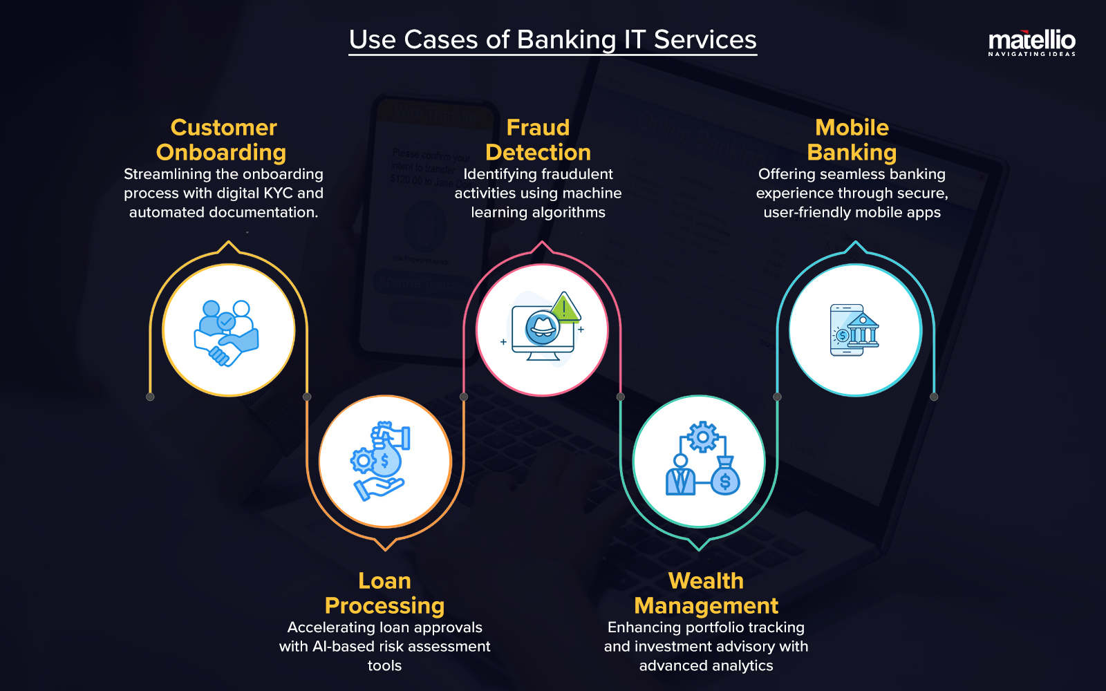 Use cases of Banking IT Services