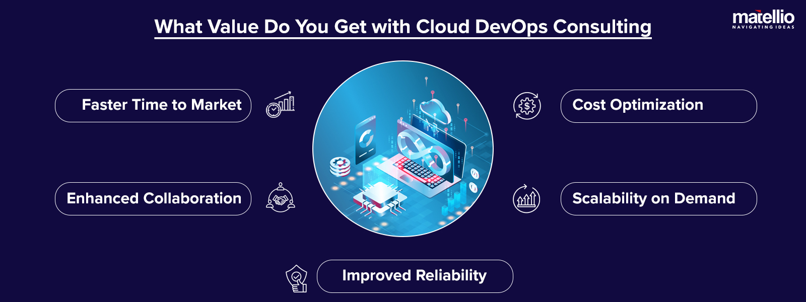 What Value Do You Get with Cloud DevOps Consulting