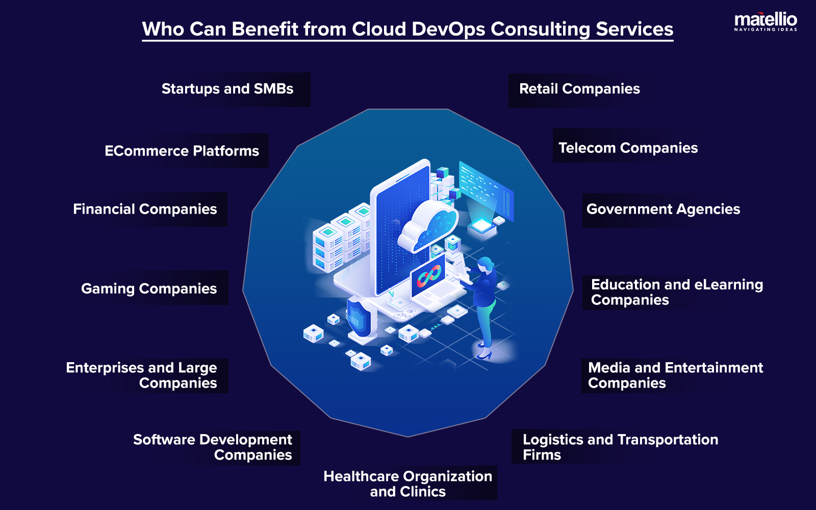 Who Can Benefit from Cloud DevOps Consulting Services