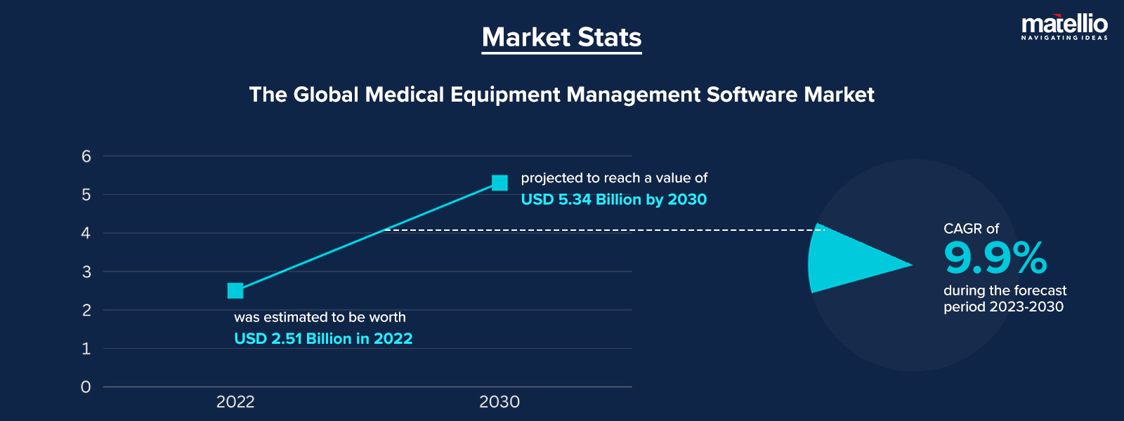 market stats_Medical Equipment Management Software Development for Your Facility
