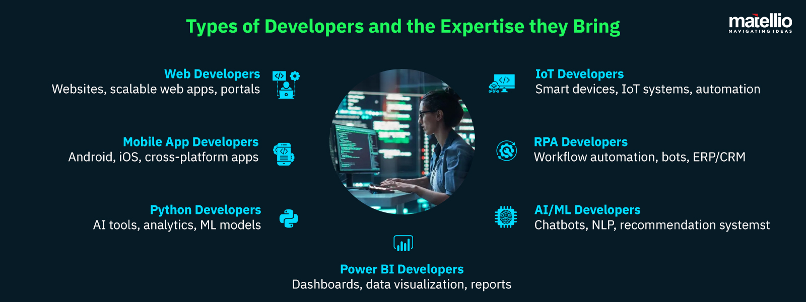 Types of Developers and the Expertise they Bring