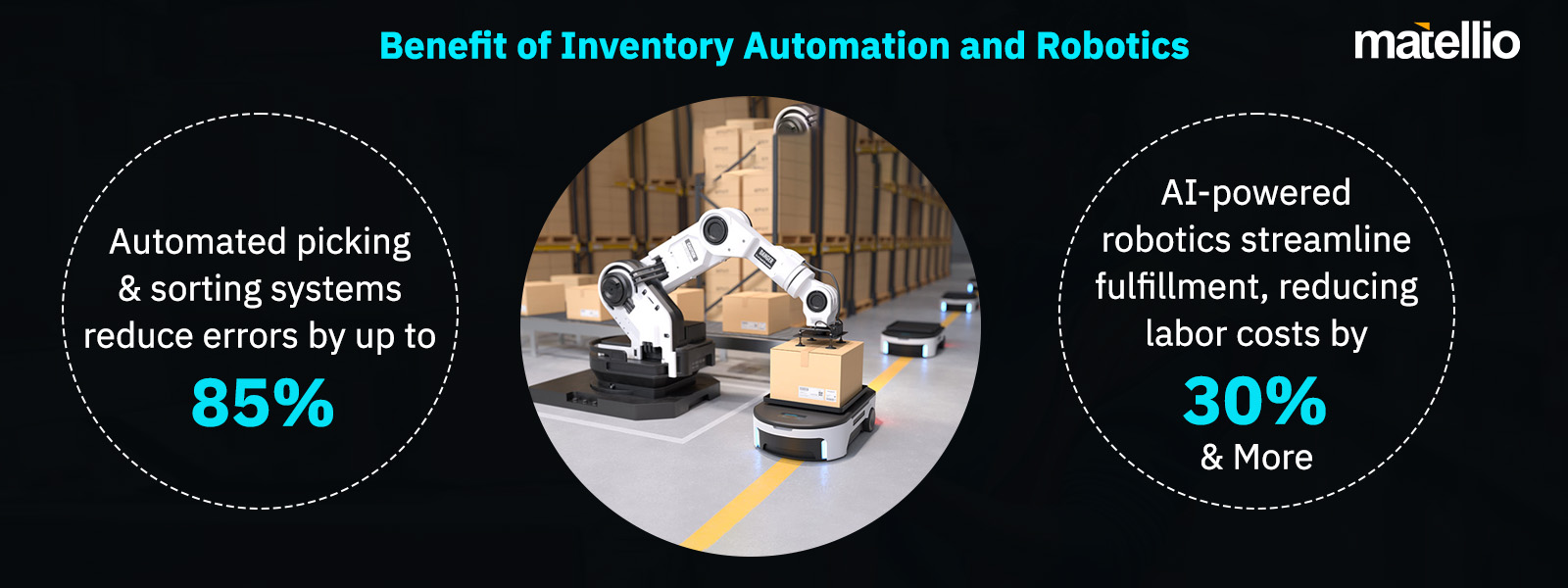 Benefit of Inventory Automation and Robotics