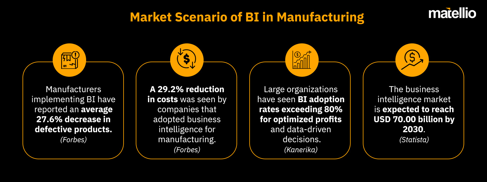 Market Scenario of BI in Manufacturing