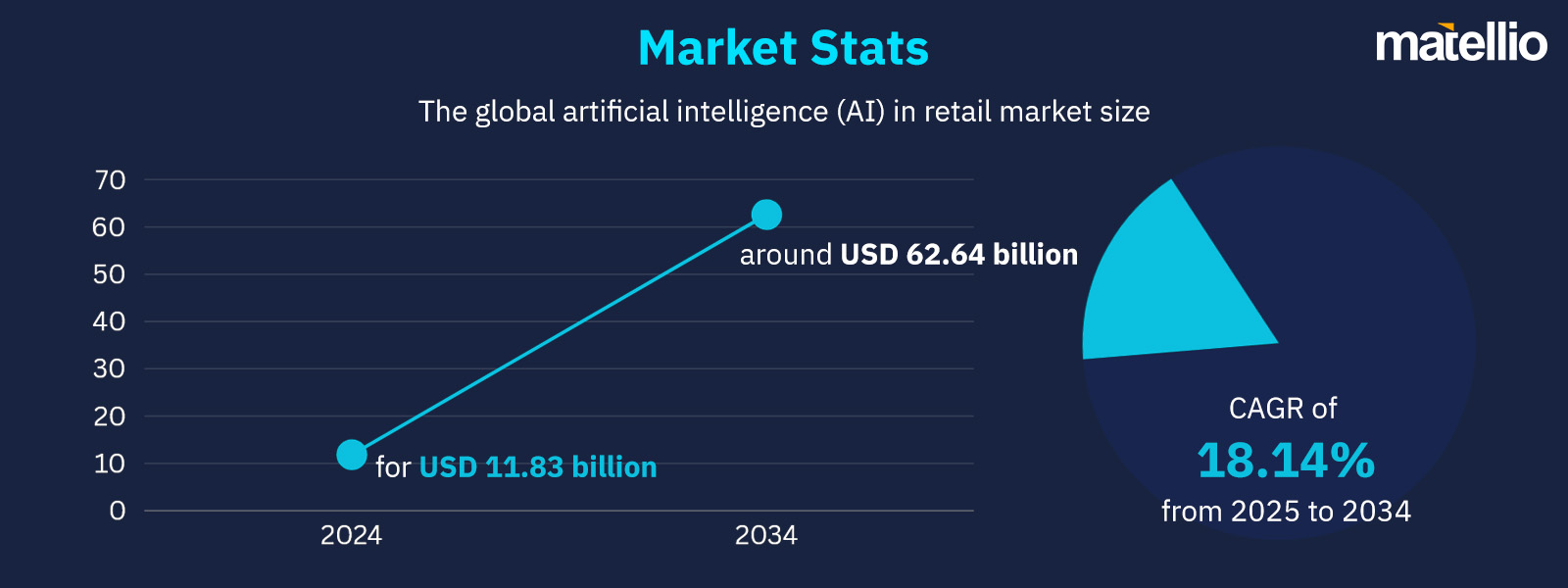AI-Powered Retail Workforce - Market Stats