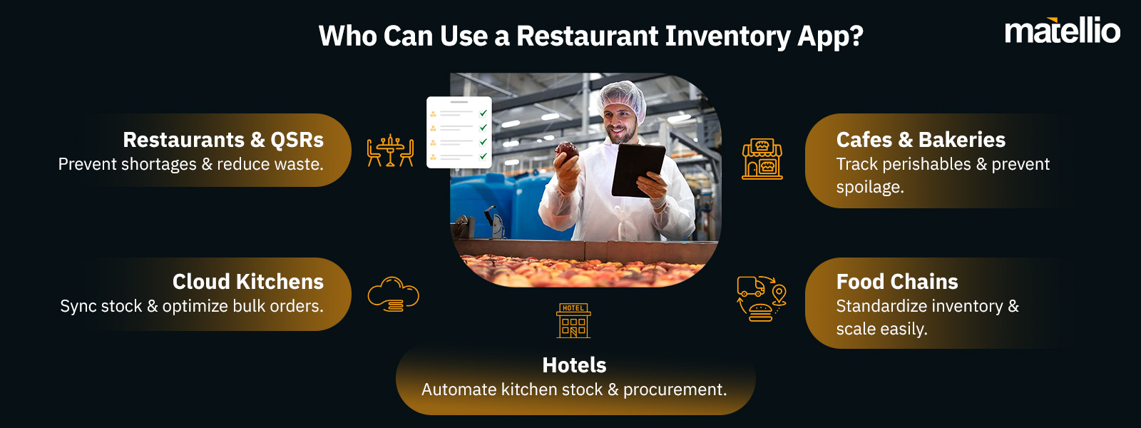 Who Can Use a Restaurant Inventory App?