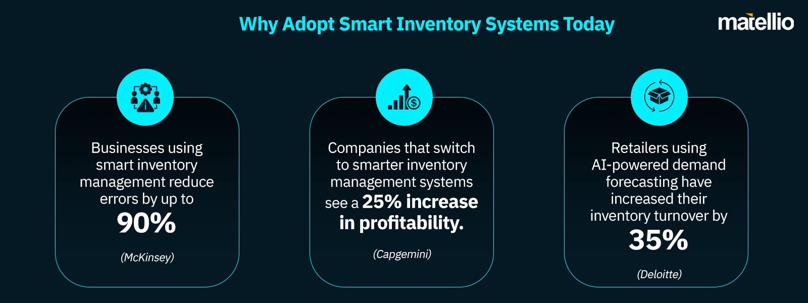 Why Adopt Smart Inventory Systems Today