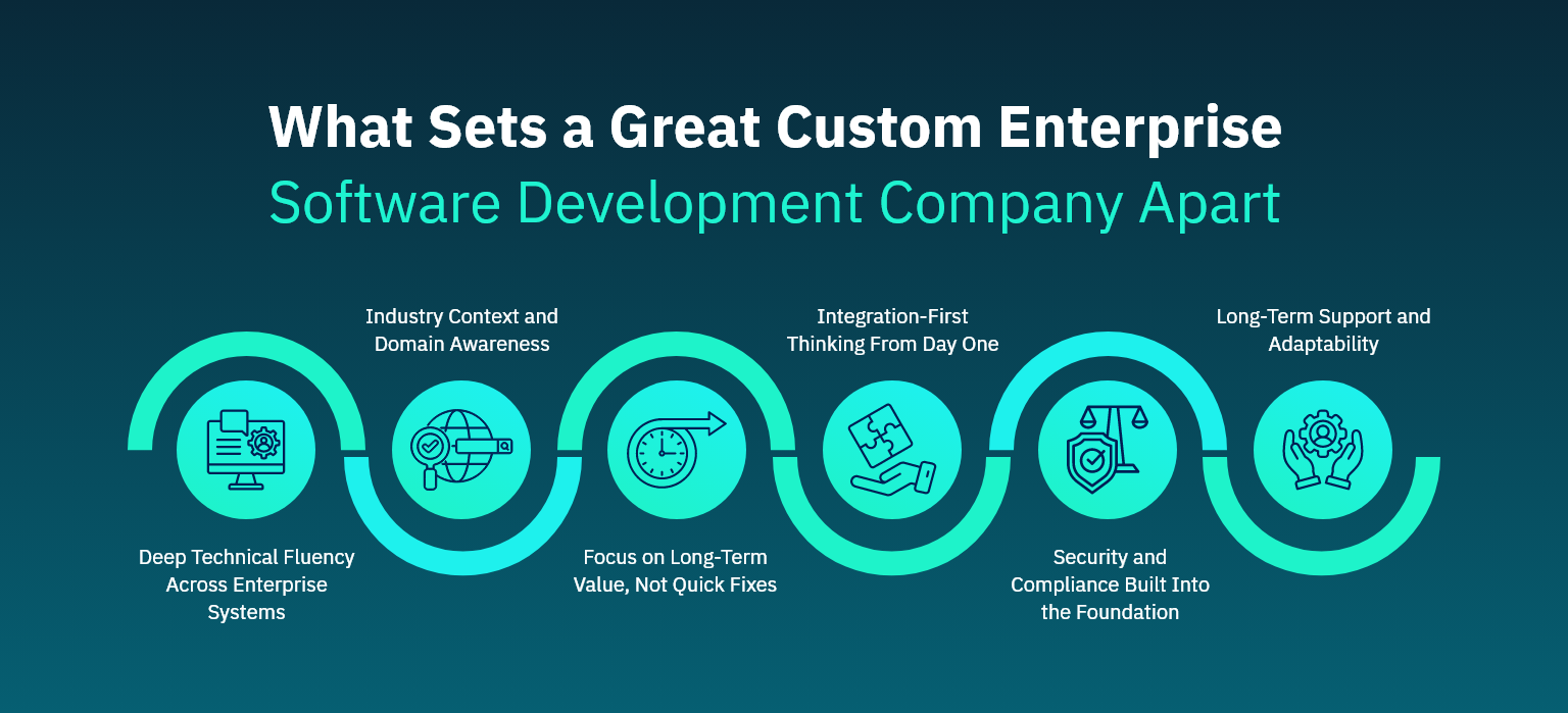 What Sets a Great Custom Enterprise