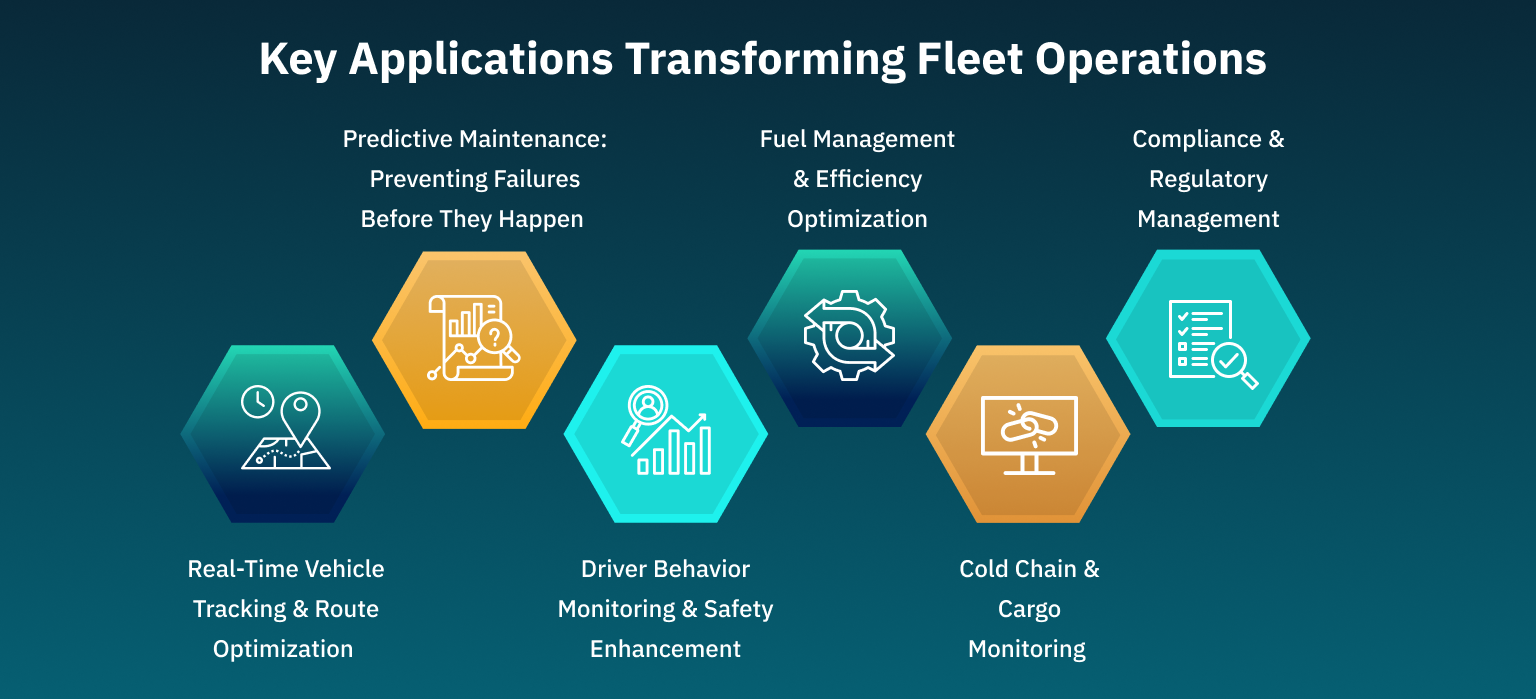 KeyApplicationsTransformingFleetOperations
